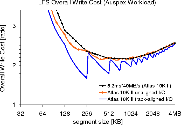 \begin{figure}\centering\epsfig{file=wcauspex.eps, width=\columnwidth}\end{figure}