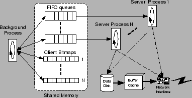 \epsfig{file=eps/prototype.eps, width=3.5in}