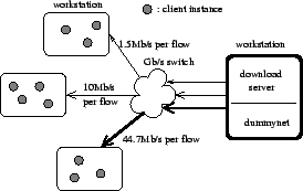 \epsfig{file=eps/setting.eps, width=2.4in}