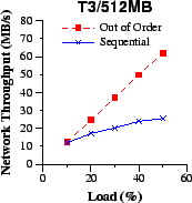 \epsfig{file=cfi/net-bwd-T3.eps, width=1.5in}