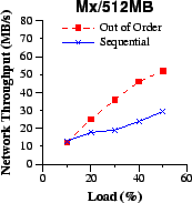 \epsfig{file=cfi/net-bwd-Mx.eps, width=1.5in}