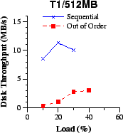 \epsfig{file=cfi/disk-bwd-T1.eps,width=1.5in}