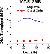 \epsfig{file=cfi/disk-bwd-T3.eps, width=1.5in}