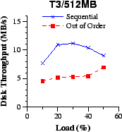 \epsfig{file=cfi/disk-bwd-Mx.eps, width=1.5in}