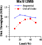 \epsfig{file=cfi/disk-bwd-Mx.eps, width=1.5in}