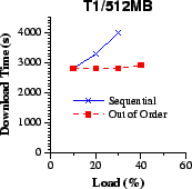 \epsfig{file=cfi/dr-T1.eps,width=1.5in}