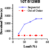 \epsfig{file=cfi/dr-10T.eps, width=1.5in}