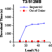 \epsfig{file=cfi/dr-T3.eps, width=1.5in}