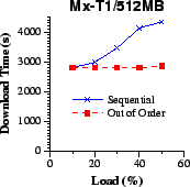 \epsfig{file=cfi/dr-Mx-T1.eps, width=1.5in}