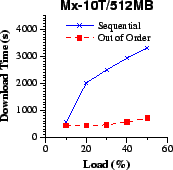 \epsfig{file=cfi/dr-Mx-10T.eps,width=1.5in}