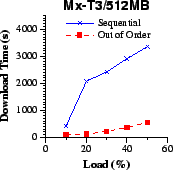 \epsfig{file=cfi/dr-Mx-T3.eps,width=1.5in}