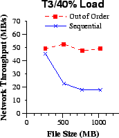 \epsfig{file=cfi/fsize-nb.eps, width=1.5in}