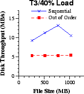 \epsfig{file=cfi/fsize-db.eps,width=1.5in}