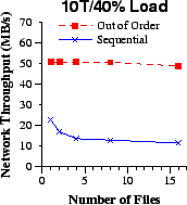 \epsfig{file=cfi/fnum-nb.eps, width=1.5in}