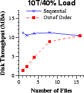 \epsfig{file=cfi/fnum-db.eps,width=1.5in}