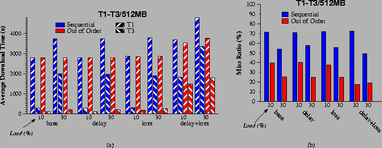 \begin{figure*}\mbox{\subfigure[]{\centering\epsfig{file=cfi/loss-dur.eps, width...
...ubfigure[]{\centering\epsfig{file=cfi/loss-mr.eps,width=2.5in} }}\end{figure*}