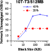 \epsfig{file=cfi/bsize-nb.eps, width=1.5in}