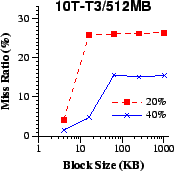 \epsfig{file=cfi/bs-mr.eps,width=1.5in}