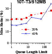 \epsfig{file=cfi/ql-mr.eps,width=1.5in}