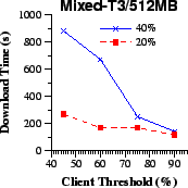 \epsfig{file=cfi/cth-dur.eps, width=1.5in}