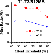 \epsfig{file=cfi/cth-mr.eps,width=1.5in}