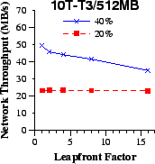 \epsfig{file=cfi/lfr-nb.eps, width=1.5in}