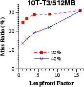 \epsfig{file=cfi/lfr-mr.eps,width=1.5in}