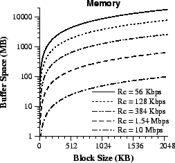 \epsfig{file=eps/limits-mem.eps, width=2.2in}