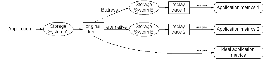 Image buttress-experiments.png