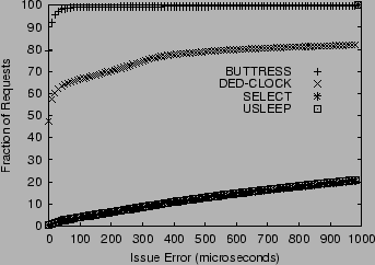 \includegraphics[width=3.1in]{plots/timpani/gpout.issueerror.openmail.1.ps}