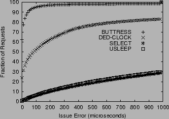 \includegraphics[width=3.1in]{plots/timpani/gpout.issueerror.openmail.0.25.ps}