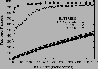 \includegraphics[width=3.1in]{plots/timpani/gpout.issueerror.harp.0.25.ps}