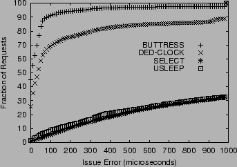 \includegraphics[width=3.1in]{plots/bongo/gpout.issueerror.harp.1.ps}