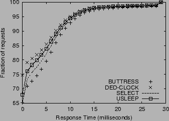 \includegraphics[width=3.1in]{plots/timpani/gpout.resp.openmail.1.ps}