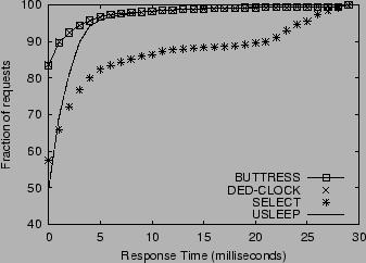 \includegraphics[width=3.1in]{plots/timpani/gpout.resp.harp.1.ps}