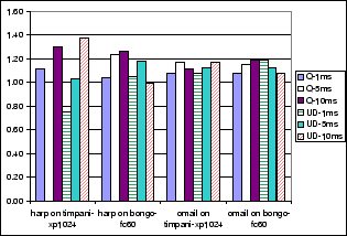 \includegraphics[width=3.1in]{plots/resp-sens}