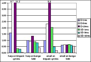 \includegraphics[width=3.1in]{plots/qsize-sens}