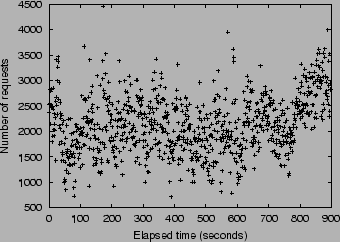 \includegraphics[width=3.1in]{plots/gpout.burst.om.80.vital.b.ps}