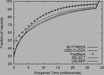 \includegraphics[width=3.1in]{plots/gpout.resp.postmark.1.ps}