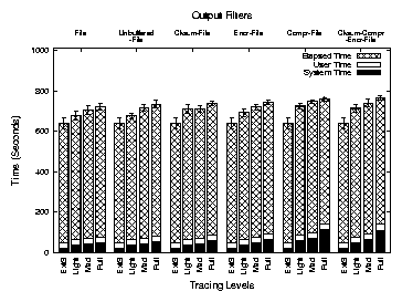 figures/graphs/postmark-lmf.png