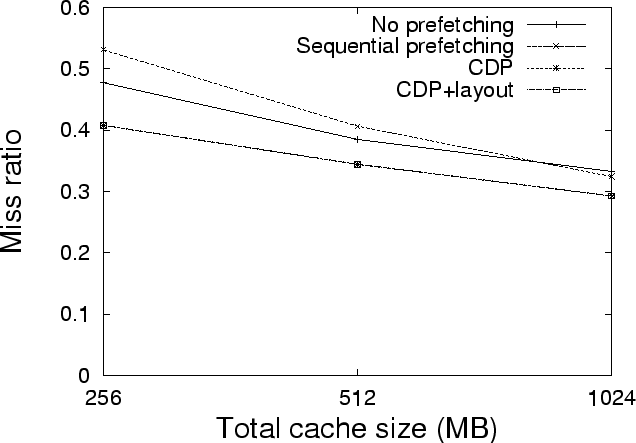 \begin{figure}
\centering
\psfig{width=4in, file=tpcc-tot-cache.eps}
\vspace{0.1in}
\end{figure}