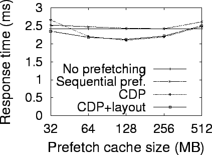 \psfig{height=4in, file=tpcc-pref-cache-resp.eps}