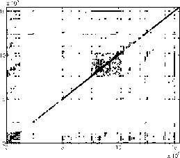 \psfig{height=2in, file=visual-cello.eps}