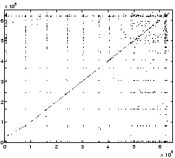 \psfig{height=2in, file=visual-tpcc.eps}