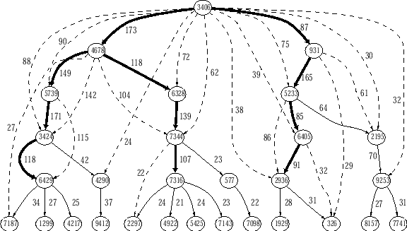 \begin{figure}
\begin{center}
\psfig{width=5in,file=btree_new.eps}
\end{center}
\vspace{-0.2in}
\vspace{0.1in}
\end{figure}