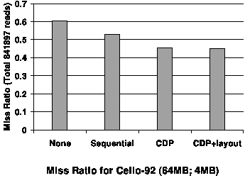 \psfig{height=3in, file=cello92-read_new.eps}