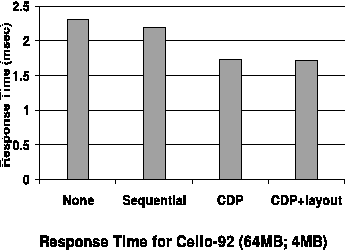 \psfig{height=3in, file=cello92-resp_new.eps}