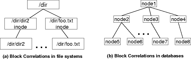 \begin{figure}
\psfig{file=cor.eps}
\end{figure}