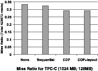 \psfig{height=3in, file=tpcc-read_new.eps}