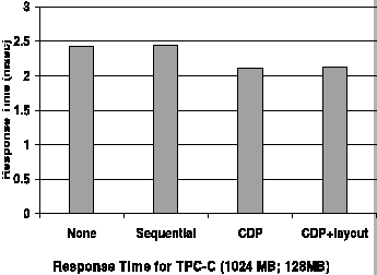 \psfig{height=3in, file=tpcc-resp_new.eps}